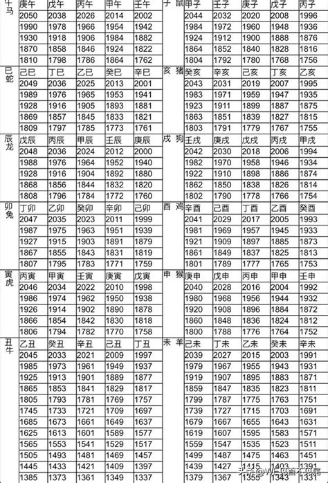 1986 屬|12生肖對照表最完整版本！告訴你生肖紀年：出生年份。